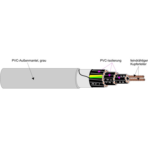 Steuerleitung Zahlencodiert YSLY-OZ 2x1,00mm² grau Meterware